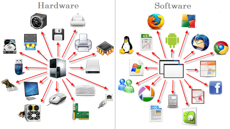 Hardware e software Eliminacode